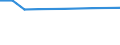 Geburtsland/-region: EU27-Länder (ab 2020) ohne das Meldeland / Geschlecht: Insgesamt / Altersklasse: 15 bis 24 Jahre / Maßeinheit: Prozent / Geopolitische Meldeeinheit: Nordmazedonien