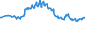 Geburtsland/-region: EU27-Länder (ab 2020) ohne das Meldeland / Geschlecht: Insgesamt / Altersklasse: 15 bis 39 Jahre / Maßeinheit: Prozent / Geopolitische Meldeeinheit: Europäische Union - 27 Länder (ab 2020)