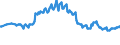 Geburtsland/-region: EU27-Länder (ab 2020) ohne das Meldeland / Geschlecht: Insgesamt / Altersklasse: 15 bis 39 Jahre / Maßeinheit: Prozent / Geopolitische Meldeeinheit: Euroraum - 21 Länder (ab 2026)