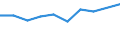 Geburtsland/-region: EU27-Länder (ab 2020) ohne das Meldeland / Geschlecht: Insgesamt / Altersklasse: 15 bis 39 Jahre / Maßeinheit: Prozent / Geopolitische Meldeeinheit: Slowakei
