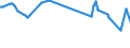 Geburtsland/-region: EU27-Länder (ab 2020) ohne das Meldeland / Geschlecht: Insgesamt / Altersklasse: 15 bis 39 Jahre / Maßeinheit: Prozent / Geopolitische Meldeeinheit: Island