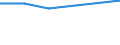 Geburtsland/-region: EU27-Länder (ab 2020) ohne das Meldeland / Geschlecht: Insgesamt / Altersklasse: 15 bis 39 Jahre / Maßeinheit: Prozent / Geopolitische Meldeeinheit: Bosnien und Herzegowina