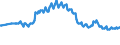 Geburtsland/-region: EU27-Länder (ab 2020) ohne das Meldeland / Geschlecht: Insgesamt / Altersklasse: 15 bis 59 Jahre / Maßeinheit: Prozent / Geopolitische Meldeeinheit: Europäische Union - 27 Länder (ab 2020)