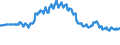 Geburtsland/-region: EU27-Länder (ab 2020) ohne das Meldeland / Geschlecht: Insgesamt / Altersklasse: 15 bis 59 Jahre / Maßeinheit: Prozent / Geopolitische Meldeeinheit: Euroraum - 21 Länder (ab 2026)