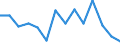 Geburtsland/-region: EU27-Länder (ab 2020) ohne das Meldeland / Geschlecht: Insgesamt / Altersklasse: 15 bis 59 Jahre / Maßeinheit: Prozent / Geopolitische Meldeeinheit: Slowakei