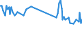 Geburtsland/-region: EU27-Länder (ab 2020) ohne das Meldeland / Geschlecht: Insgesamt / Altersklasse: 15 bis 59 Jahre / Maßeinheit: Prozent / Geopolitische Meldeeinheit: Island