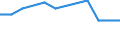 Geburtsland/-region: EU27-Länder (ab 2020) ohne das Meldeland / Geschlecht: Insgesamt / Altersklasse: 15 bis 59 Jahre / Maßeinheit: Prozent / Geopolitische Meldeeinheit: Bosnien und Herzegowina