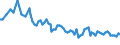 Geburtsland/-region: EU27-Länder (ab 2020) ohne das Meldeland / Geschlecht: Insgesamt / Altersklasse: 15 bis 59 Jahre / Maßeinheit: Prozent / Geopolitische Meldeeinheit: Serbien