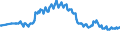 Geburtsland/-region: EU27-Länder (ab 2020) ohne das Meldeland / Geschlecht: Insgesamt / Altersklasse: 15 bis 64 Jahre / Maßeinheit: Prozent / Geopolitische Meldeeinheit: Europäische Union - 27 Länder (ab 2020)