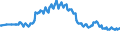Geburtsland/-region: EU27-Länder (ab 2020) ohne das Meldeland / Geschlecht: Insgesamt / Altersklasse: 15 bis 64 Jahre / Maßeinheit: Prozent / Geopolitische Meldeeinheit: Euroraum - 21 Länder (ab 2026)