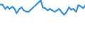 Geburtsland/-region: EU27-Länder (ab 2020) ohne das Meldeland / Geschlecht: Insgesamt / Altersklasse: 15 bis 64 Jahre / Maßeinheit: Prozent / Geopolitische Meldeeinheit: Deutschland