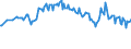 Maßeinheit: Prozent / Geschlecht: Insgesamt / Altersklasse: 15 bis 19 Jahre / Land der Staatsangehörigkeit: Nicht-EU27-Länder (ab 2020) ohne das Meldeland / Geopolitische Meldeeinheit: Europäische Union - 27 Länder (ab 2020)