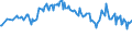 Maßeinheit: Prozent / Geschlecht: Insgesamt / Altersklasse: 15 bis 19 Jahre / Land der Staatsangehörigkeit: Nicht-EU27-Länder (ab 2020) ohne das Meldeland / Geopolitische Meldeeinheit: Euroraum - 21 Länder (ab 2026)