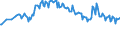 Maßeinheit: Prozent / Geschlecht: Insgesamt / Altersklasse: 15 bis 19 Jahre / Land der Staatsangehörigkeit: Ausland / Geopolitische Meldeeinheit: Europäische Union - 27 Länder (ab 2020)