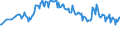 Maßeinheit: Prozent / Geschlecht: Insgesamt / Altersklasse: 15 bis 19 Jahre / Land der Staatsangehörigkeit: Ausland / Geopolitische Meldeeinheit: Euroraum - 21 Länder (ab 2026)