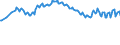 Maßeinheit: Prozent / Geschlecht: Insgesamt / Altersklasse: 15 bis 19 Jahre / Land der Staatsangehörigkeit: Meldeland / Geopolitische Meldeeinheit: Europäische Union - 27 Länder (ab 2020)