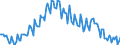Maßeinheit: Prozent / Geschlecht: Insgesamt / Altersklasse: 15 bis 19 Jahre / Land der Staatsangehörigkeit: Meldeland / Geopolitische Meldeeinheit: Italien