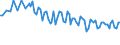 Maßeinheit: Prozent / Geschlecht: Insgesamt / Altersklasse: 15 bis 19 Jahre / Land der Staatsangehörigkeit: Meldeland / Geopolitische Meldeeinheit: Serbien