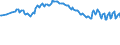 Maßeinheit: Prozent / Geschlecht: Insgesamt / Altersklasse: 15 bis 19 Jahre / Land der Staatsangehörigkeit: Insgesamt / Geopolitische Meldeeinheit: Euroraum - 21 Länder (ab 2026)