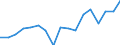 Total / From 18 to 24 years / Total / Total / Percentage / Belgium