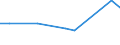 Geschlecht: Insgesamt / Altersklasse: 18 bis 24 Jahre / Anzahl der Kinder: Insgesamt / Alter des Kindes: 6 bis 11 Jahre / Maßeinheit: Prozent / Geopolitische Meldeeinheit: Schweden