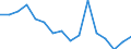 Total / From 18 to 24 years / Total / Total / Percentage / Denmark