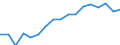 Total / From 18 to 24 years / Total / Total / Percentage / Germany (until 1990 former territory of the FRG)