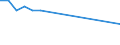 Total / From 18 to 24 years / Total / Total / Percentage / Croatia