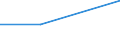 Total / From 18 to 24 years / Total / Total / Percentage / Luxembourg