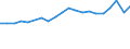 Geschlecht: Insgesamt / Altersklasse: 18 bis 24 Jahre / Anzahl der Kinder: 1 Kind / Alter des Kindes: Insgesamt / Maßeinheit: Prozent / Geopolitische Meldeeinheit: Euroraum - 21 Länder (ab 2026)