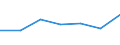 Total / From 18 to 24 years / Total / Less than 6 years / Percentage / Sweden