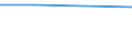 Total / From 18 to 24 years / Total / From 6 to 11 years / Percentage / European Union - 27 countries (from 2020)