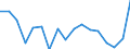 Total / From 18 to 24 years / Total / From 6 to 11 years / Percentage / Netherlands