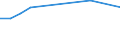 Total / From 18 to 24 years / Total / 12 years or over / Percentage / Slovenia