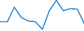 Total / From 18 to 24 years / Total / 12 years or over / Percentage / United Kingdom