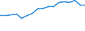 Total / From 18 to 24 years / Total / Not applicable / Percentage / Germany (until 1990 former territory of the FRG)