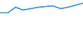 Total / From 18 to 24 years / Total / Not applicable / Percentage / Ireland