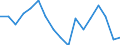 Total / From 18 to 24 years / Total / Not applicable / Percentage / Spain