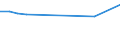 Total / From 18 to 24 years / Total / Not applicable / Percentage / Latvia