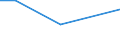 Total / From 18 to 24 years / Total / Not applicable / Percentage / Lithuania