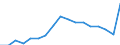 Total / From 18 to 24 years / Total / Not applicable / Percentage / Netherlands