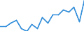 Total / From 18 to 24 years / Total / Not applicable / Percentage / Finland