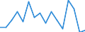 Sex: Total / Age class: From 18 to 24 years / Household composition: Total / Unit of measure: Percentage / Geopolitical entity (reporting): Slovenia