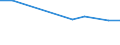Sex: Total / Age class: From 18 to 24 years / Household composition: Single adult - total / Unit of measure: Percentage / Geopolitical entity (reporting): Estonia