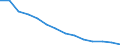 Total / From 18 to 24 years / Total / Total / Total / Thousand persons / European Union - 27 countries (from 2020)