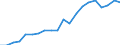 Sex: Total / Age class: From 18 to 24 years / Age of the child: Total / Composition of private household: Total / Number of children: Total / Unit of measure: Thousand persons / Geopolitical entity (reporting): Luxembourg