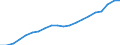 Sex: Total / Age class: From 18 to 24 years / Age of the child: Total / Composition of private household: Total / Number of children: Total / Unit of measure: Thousand persons / Geopolitical entity (reporting): Netherlands