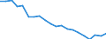 Sex: Total / Age class: From 18 to 24 years / Age of the child: Total / Composition of private household: Total / Number of children: 1 child / Unit of measure: Thousand persons / Geopolitical entity (reporting): Germany