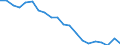 Sex: Total / Age class: From 18 to 24 years / Age of the child: Total / Composition of private household: Total / Number of children: 1 child / Unit of measure: Thousand persons / Geopolitical entity (reporting): Estonia