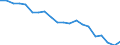 Sex: Total / Age class: From 18 to 24 years / Age of the child: Total / Composition of private household: Total / Number of children: 1 child / Unit of measure: Thousand persons / Geopolitical entity (reporting): Hungary